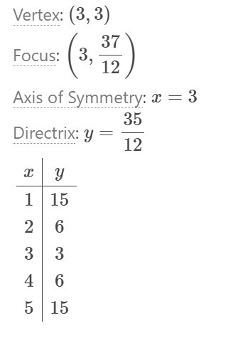 Find vertex of y=3x^2+18x+30-example-1