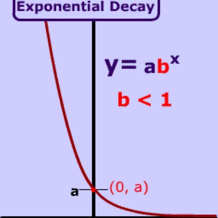 In exponential growth function the base of the exponent must be greater than 1 how-example-1