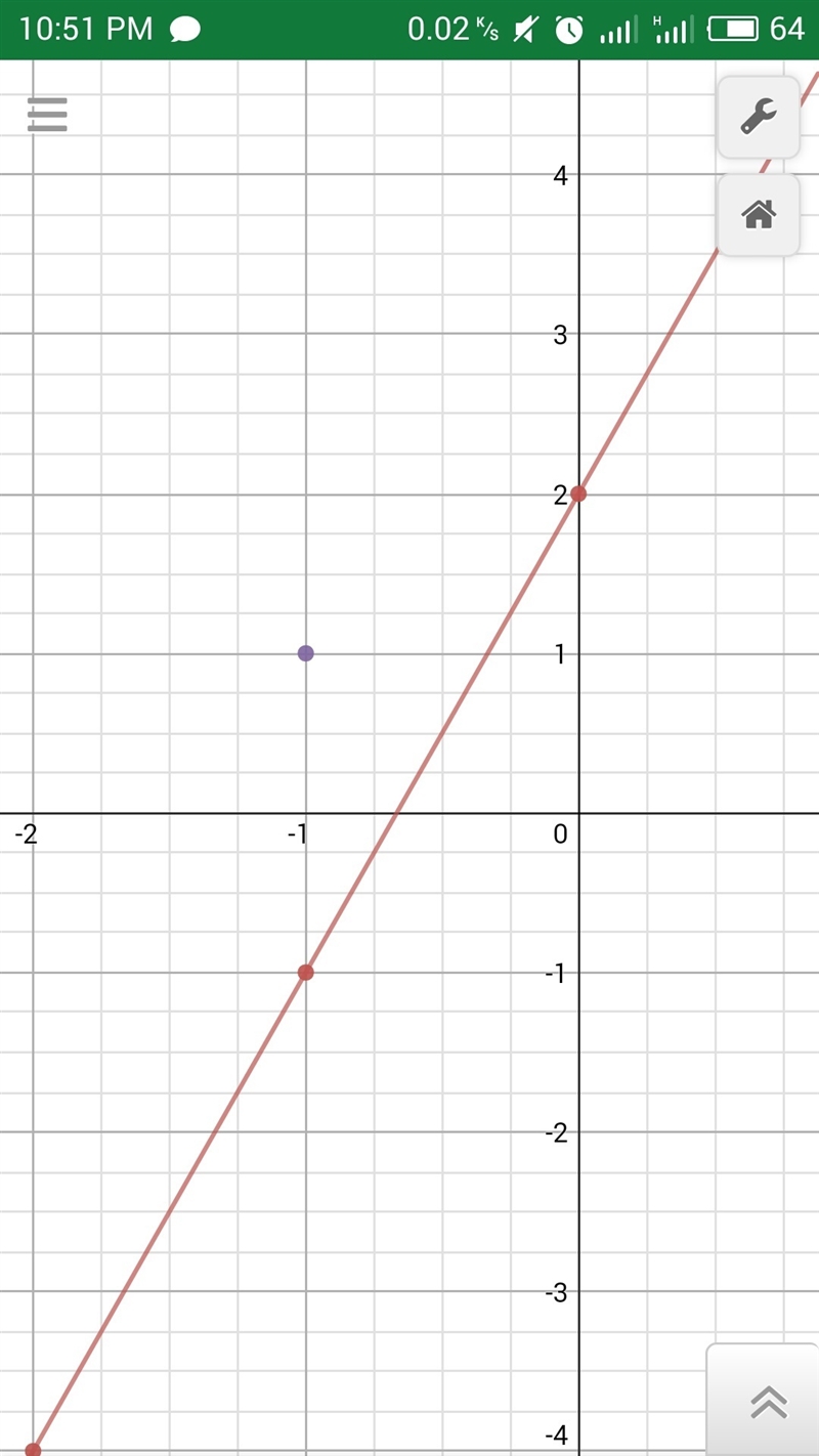 Graph the linear function f(x) =3x+2 and find the maximum on the interval [-1,1]-example-1