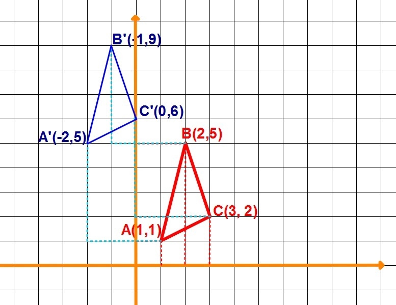 Figure ABC is to be translated to Figure A'B'C' using the rule (x, y) → (x−3, y+4). Triangle-example-1