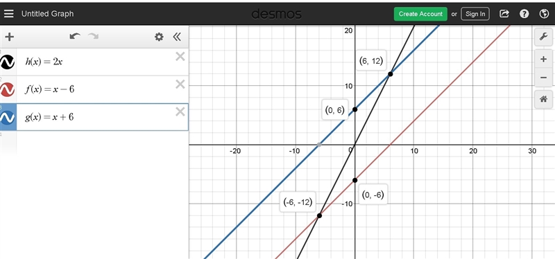 Create a graph of the combined function h(x) = f(x) + g(x) in which f(x) = x - 6 and-example-1