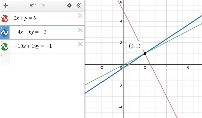 (( PLEASE HELP! )) Two systems of equations are shown below: System A: 2x + y = 5 -4x-example-1