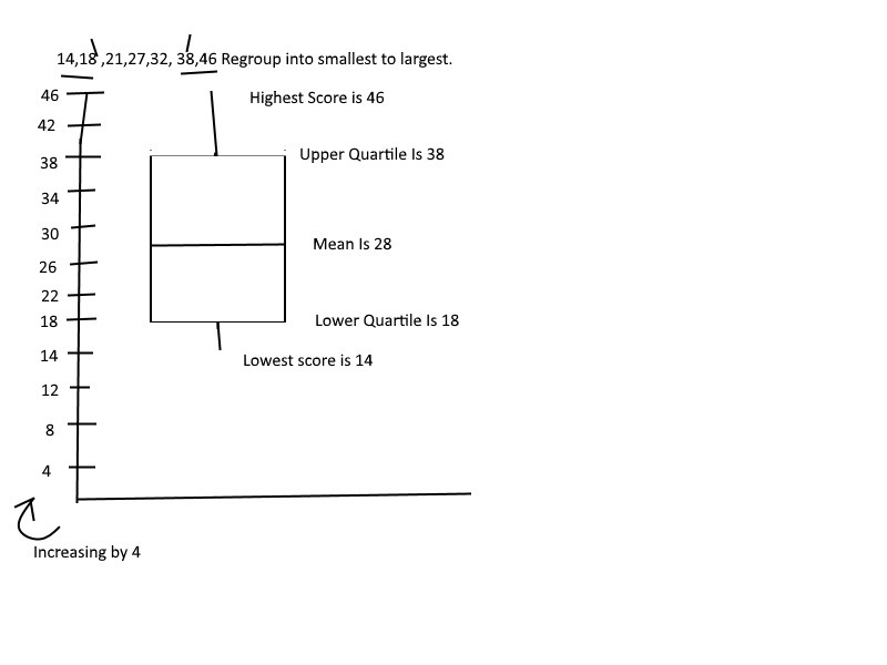 Robert plans to make a box-and-whisker plot of the following set of data. 27, 14, 46, 38, 32, 18, 21 Find-example-1