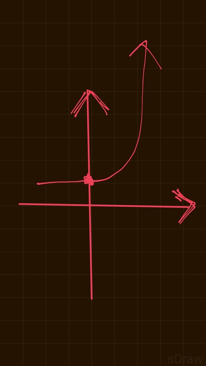 A simple exponential has the form y =bx explain how to determine what the graph would-example-1