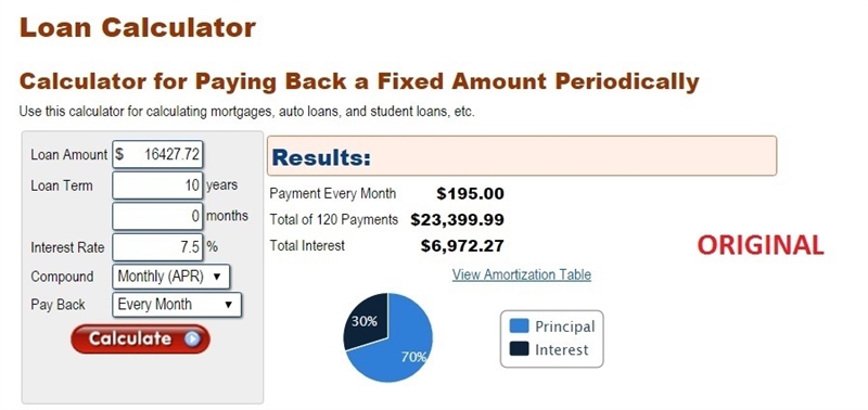 Brianna is considering taking out a loan. She estimates that she can afford monthly-example-1