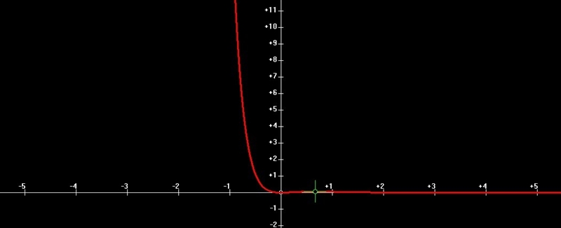 let g be the function given by g(x)=x^2e^kx, where k is a constant. For what value-example-2