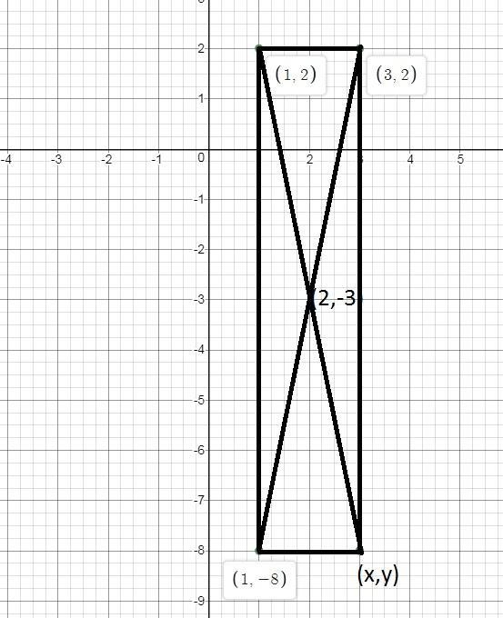 A rectangle has vertices at these coordinates. (1, 2) , (3, 2) , (1, −8) What are-example-1