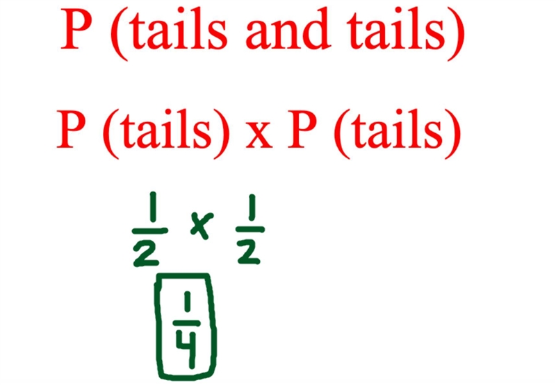 If you flip a coin twice, what is the probability that you flip tails both times?-example-1