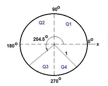 Draw the angle given in degrees on the unit circle where 0 radians corresponds to-example-1