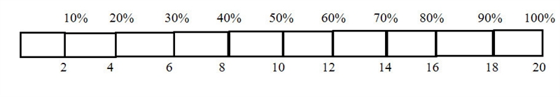 Use the grid to create a model to solve the percent problem. 12 is 60% of what number-example-1