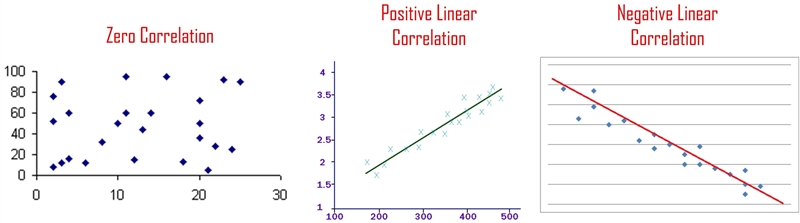 The scatterplot shown compares the price of gasoline (in dollars) and the number of-example-1