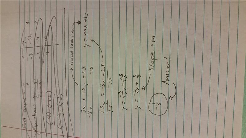 7) Find the slope of the graph of the equation 3x+15y=25. *Plz, Plz, Plz show your-example-1