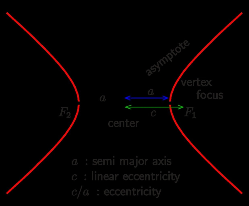 Graph the hyperbola with equation quantity x plus four squared divided by sixteen-example-1