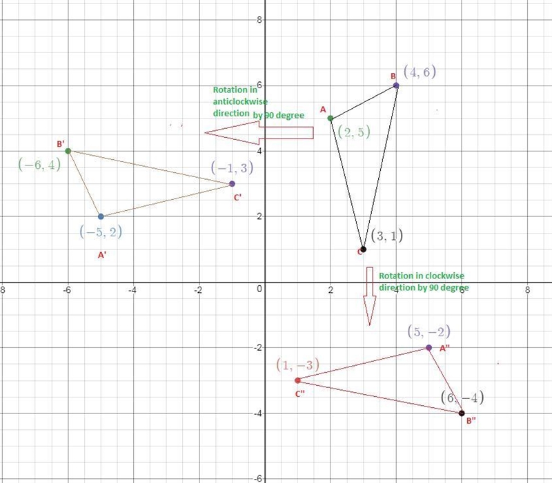 Help please Given the vertices of ∆ABC are A (2,5), B (4,6) and C (3,1), find the-example-1