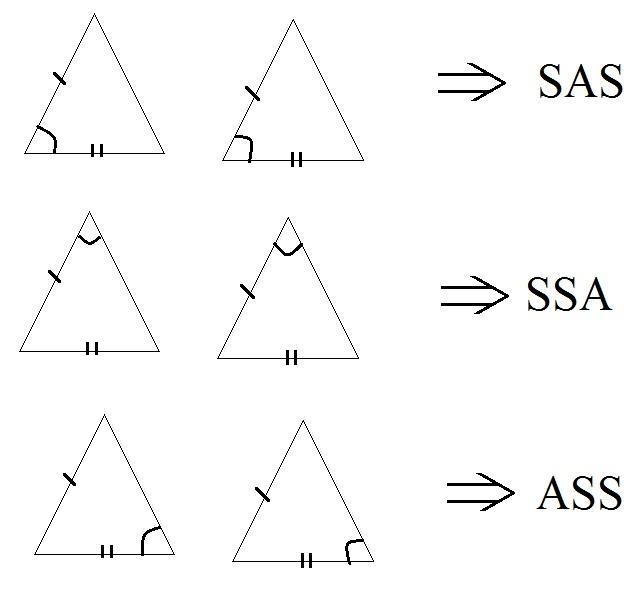 If any two sides and any angle are congruent in two triangles, then the triangles-example-1