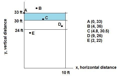 Bonita is testing prototype model rocket engines. To be considered a successful launch-example-1