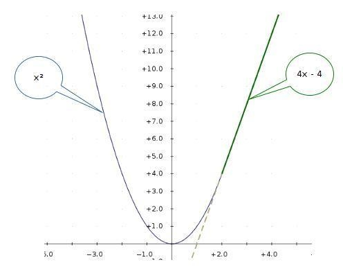 Find the values of m and b that make the following function differentiable. f(x) = \left-example-1