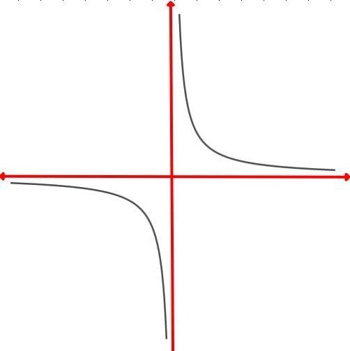 Give an example of a rational function that has a horizontal asymptote of y = 2/9.-example-1