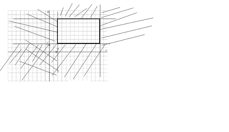 What polygon is obtained by graphing the given system of inequalities? What is the-example-1