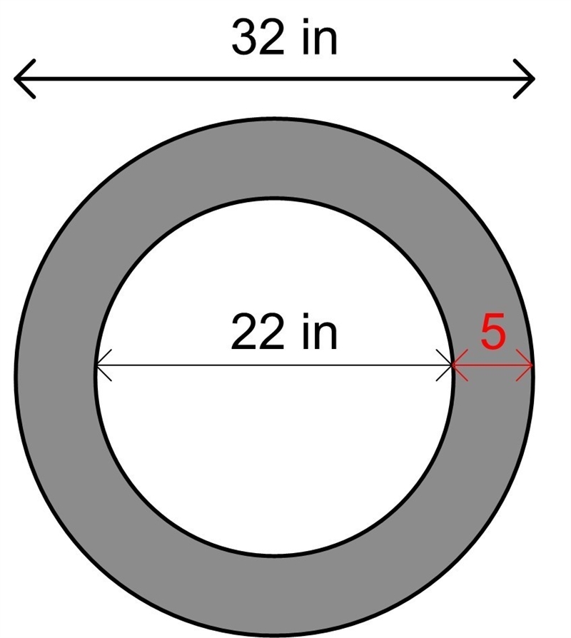 Using the figure of the bullseye above, what is the probability that a shooter will-example-1