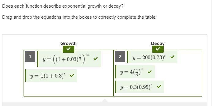 Does each function describe exponential growth or decay? Drag and drop the equations-example-1