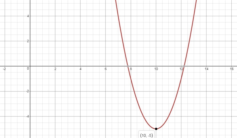 The function g(n) = n2 − 20n + 95 represents a parabola. Part A: Rewrite the function-example-1