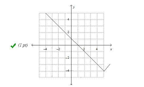 What is the graph of the absolute value equation y=|x-5|-4-example-1