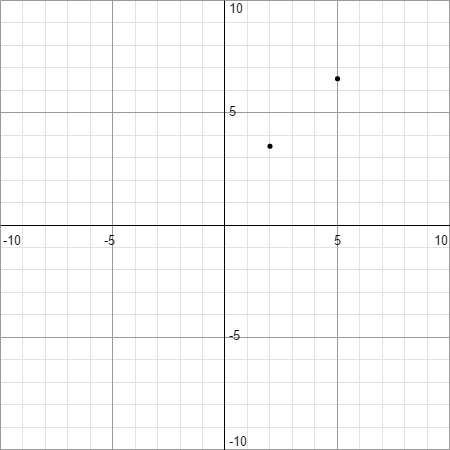 Which graph represents the sequence 2, 3.5, 5, 6.5-example-1