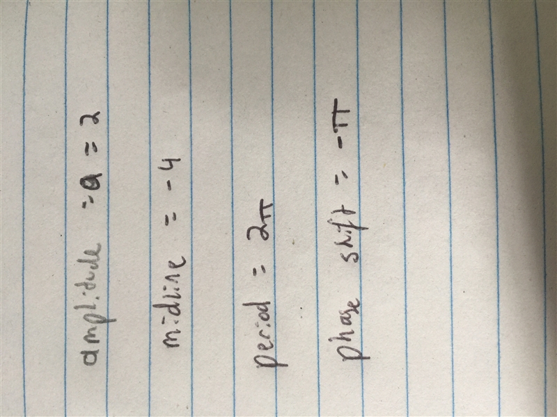 What are the amplitude, period, phase shift, and midline of f(x) = 2 sin(x+ pi) - 4-example-1