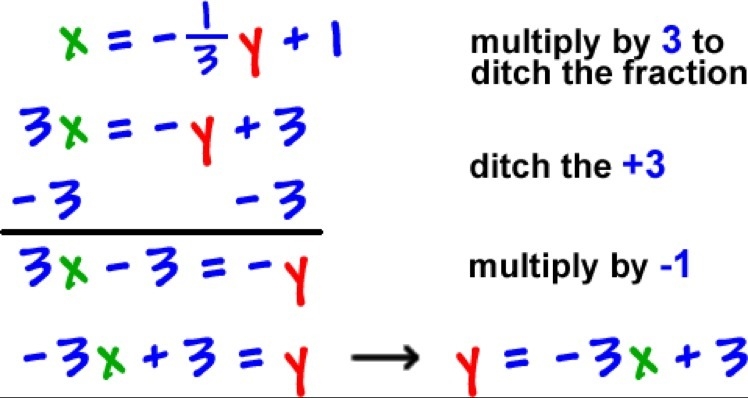 How can you find the inverse of a function algebraically-example-1