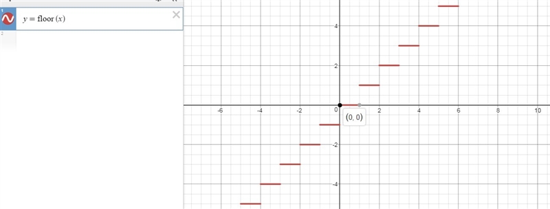 Which equation matches the graph of the greatest integer function given below?-example-1