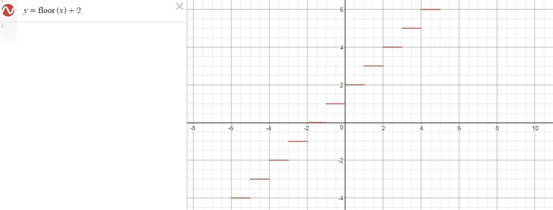 Which equation matches the graph of the greatest integer function given below?-example-2