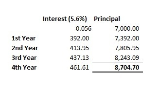 Catelyn invested $7000 in an account that earns 5.6% interest, compounded annually-example-1