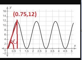 The graph shows how many centimeters above a table top, y, a painted spot on an automated-example-1