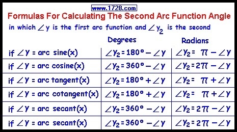 Given that cos(theta)= -3/5 and theta is in quadrant III, find the exact value of-example-1