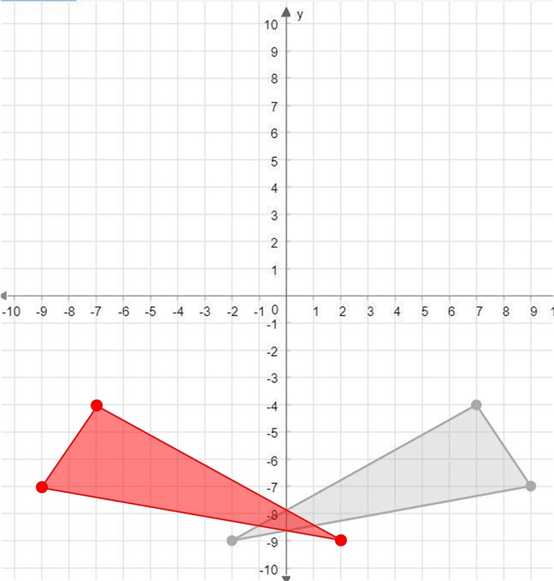 Graph the image of the given triangle, reflected across the y-axis for 2. Graph the-example-1