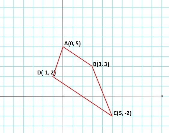 What is the length of the midsegment of the trapezoid made by the vertices A(0, 5), B-example-1