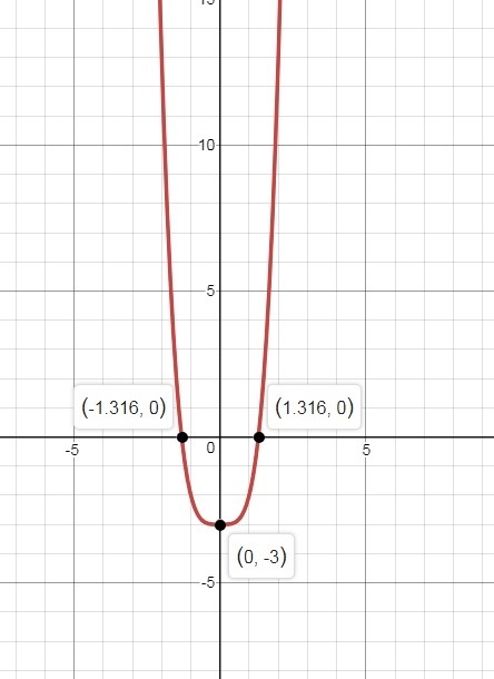 Which of the following describes the function x4 − 3? Select one: a. The degree of-example-1