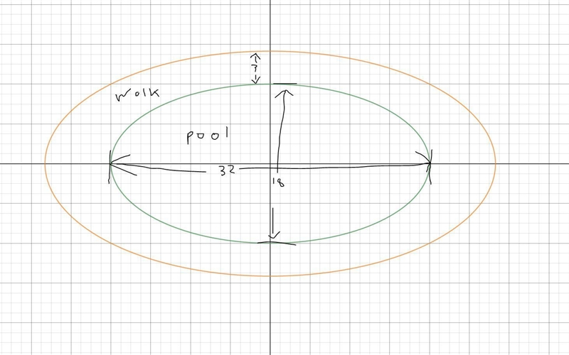 How do you solve this equation without positively knowing the shape of both the walkway-example-1