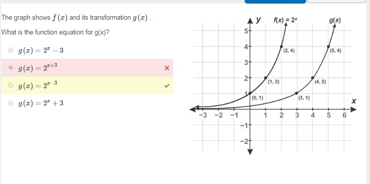 Help me plxx The graph shows f(x) and its transformation g(x) . What is the function-example-1