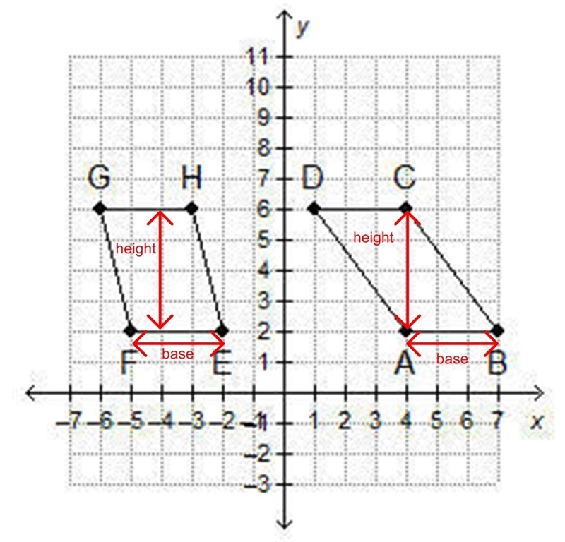 How do the areas of the parallelograms compare? The area of parallelogram ABCD is-example-1