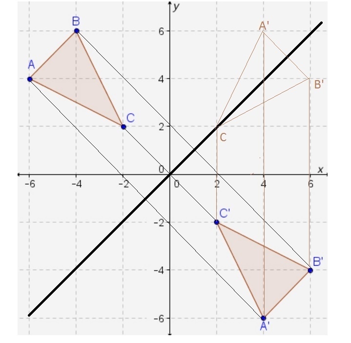 Which sequence of rigid transformations will not map the preimage ΔABC onto the image-example-1