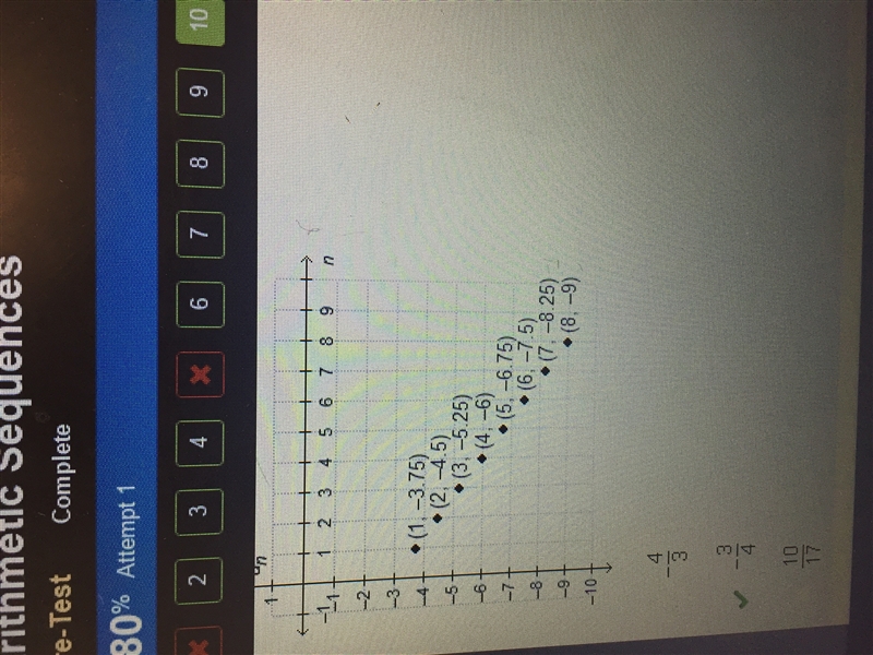 What is the common difference of the arithmetic sequence graphed below? A. -4/3 B-example-1