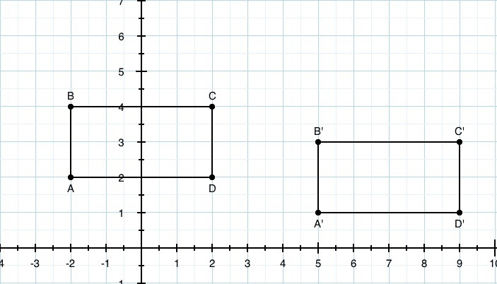 Quadrilateral ABCD is located at A(−2, 2), B(−2, 4), C(2, 4), and D(2, 2). The quadrilateral-example-1