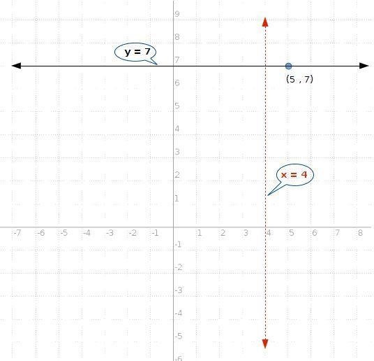 Select the equation of the line that passes through the point (5, 7) and is perpendicular-example-1