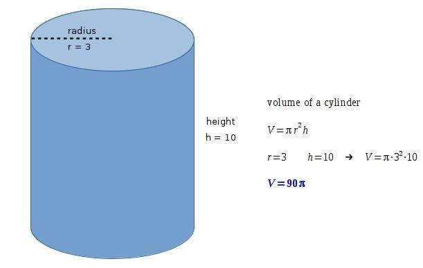 A beach pail is ten inches tall and six inches in diameter. Estimate the amount of-example-1