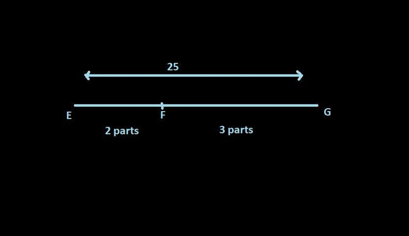 If eg=25 and point f is 2/5 of the way between e and g find the value fg-example-1