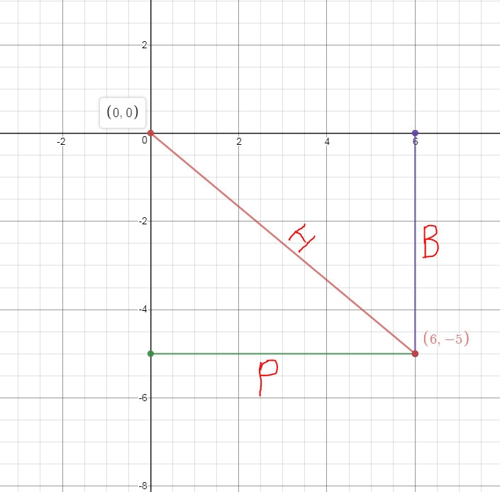 Find the values of the six trigonometric functions of an angle in standard position-example-1