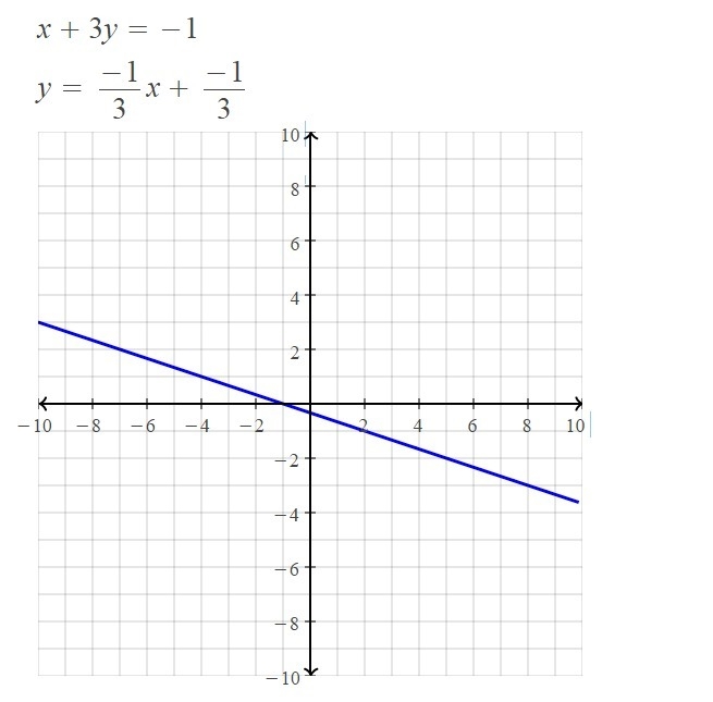 Explain why the two equations below have the same solutions. x + 3y = −1 −2x − 6y-example-1