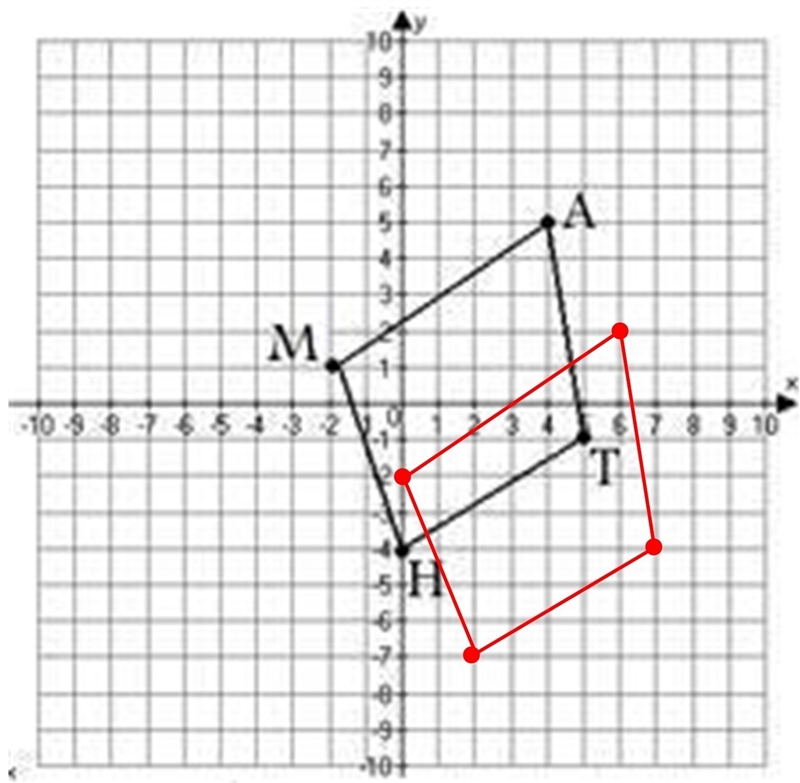 If the following object is translated right two units and down three units. Where-example-1